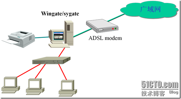 sygate 破解版SYGATE 破解版，网络连接的新选择？-第1张图片