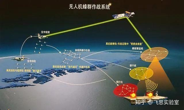 战机世界，掌握技巧，砥砺前行