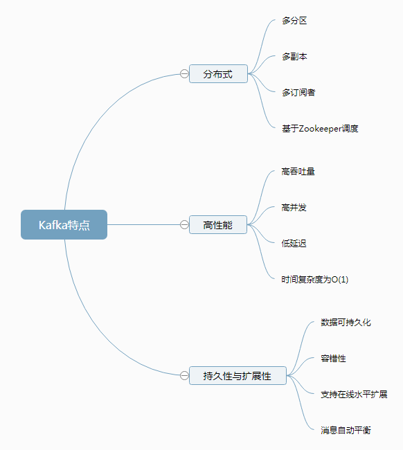 批处理文件写法深入解析批处理文件格式-第3张图片