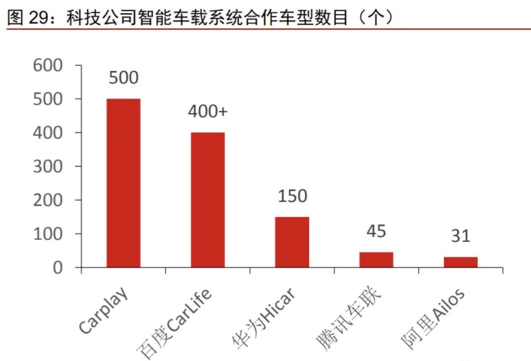 探索驾驶的深度，一种逐渐增强的体验