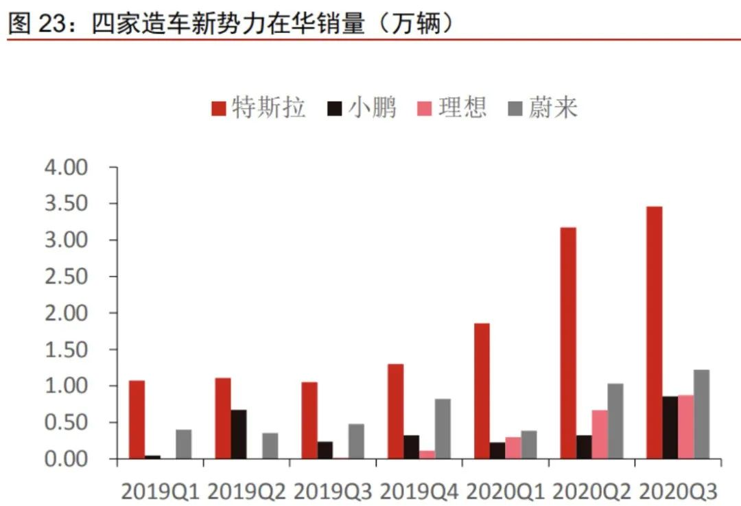 探索驾驶的深度，一种逐渐增强的体验-第2张图片