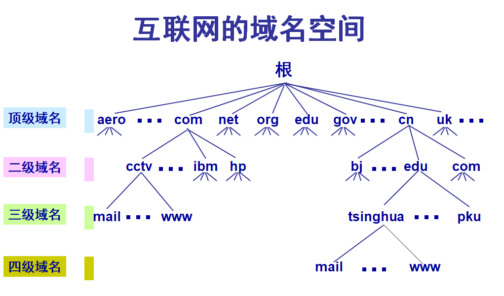 美国十啊美国十次啦最新域名解析与探讨