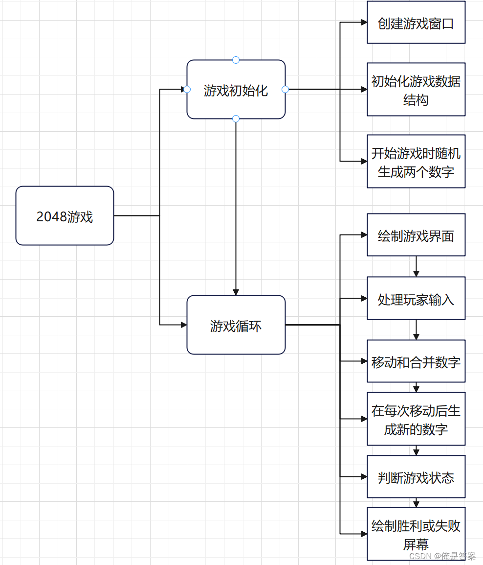 2048游戏技巧规律掌握2048游戏技巧，成为终极大师！