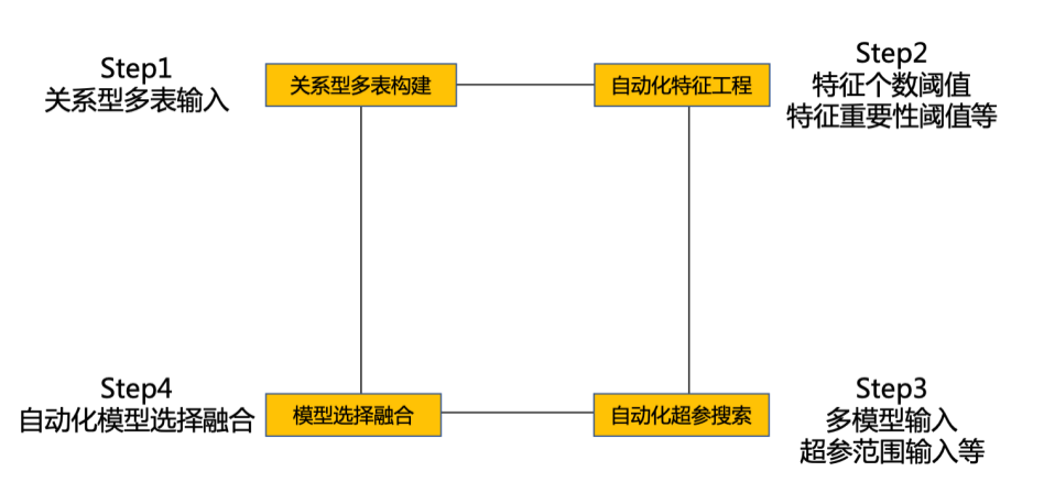 探索性图，理解、应用与注意事项