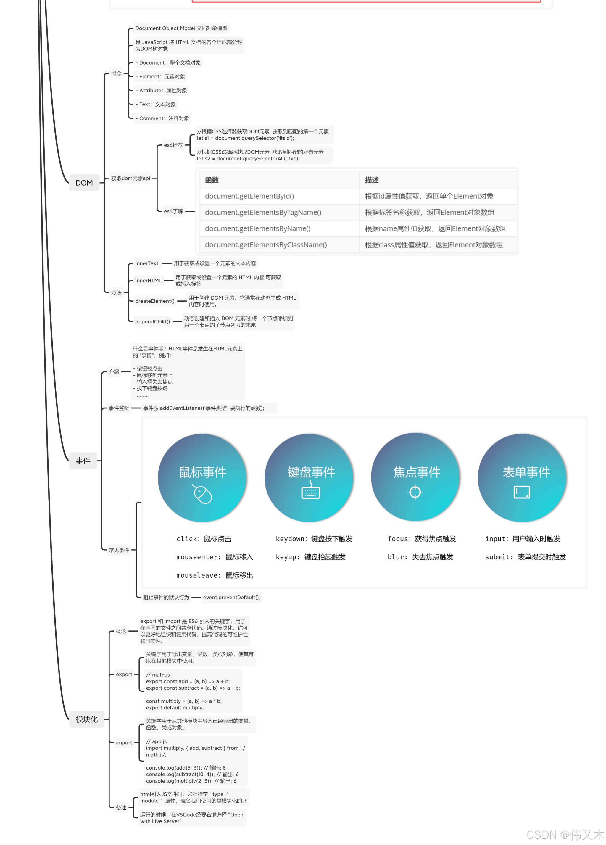 JAVASCRIPTJAVA成熟 欢迎您欢迎您体验JavaScript与JAVA的成熟之美-第2张图片