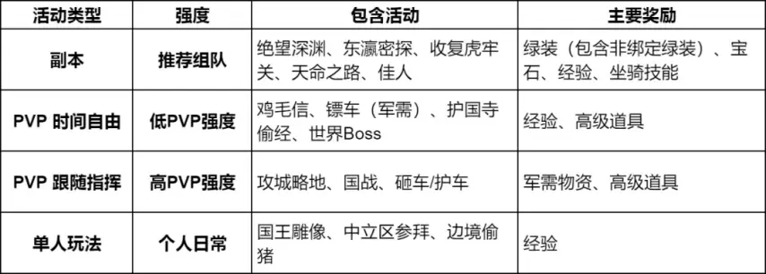 御龙在天属性点御龙在天，属性点的奥秘与力量-第2张图片