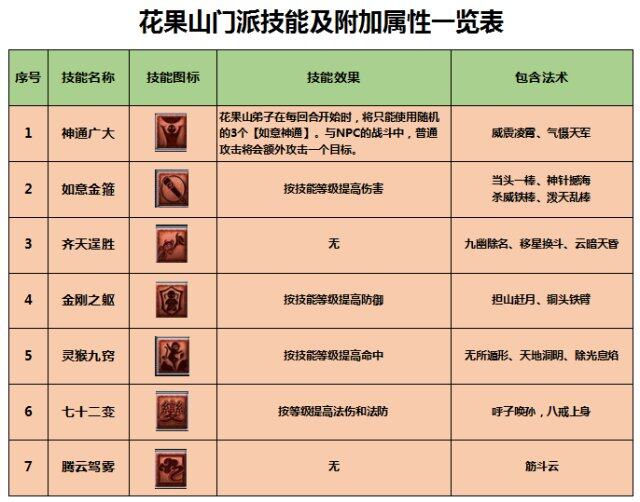 梦幻西游2钓鱼攻略最新梦幻西游2钓鱼攻略，从新手到高手的全面解析-第2张图片