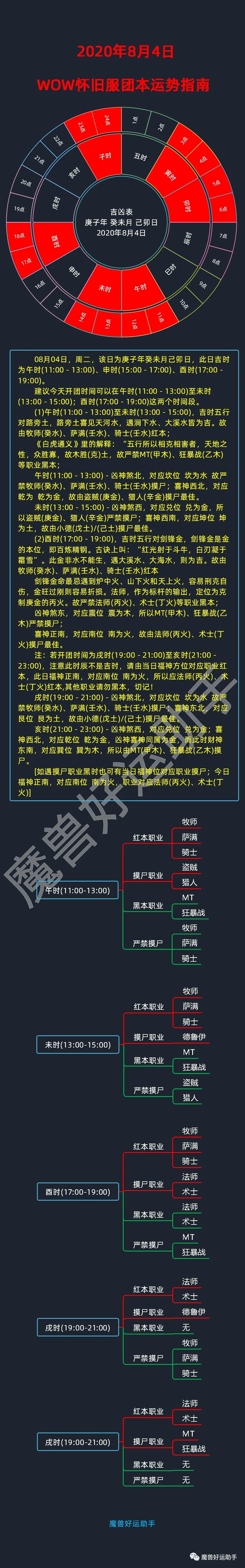 魔兽世界法师输出手法怀旧服深入解析魔兽世界法师输出手法-第1张图片