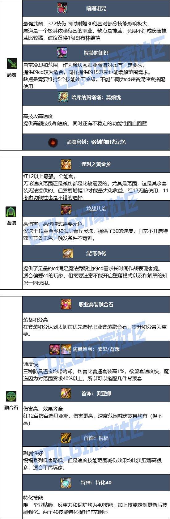 dnf男魔道17173DNF男魔道，探索神秘职业的魅力之旅-第1张图片