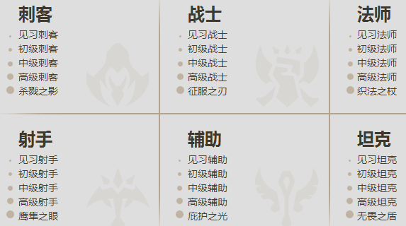 LOL收集成就，探索与荣耀的旅程