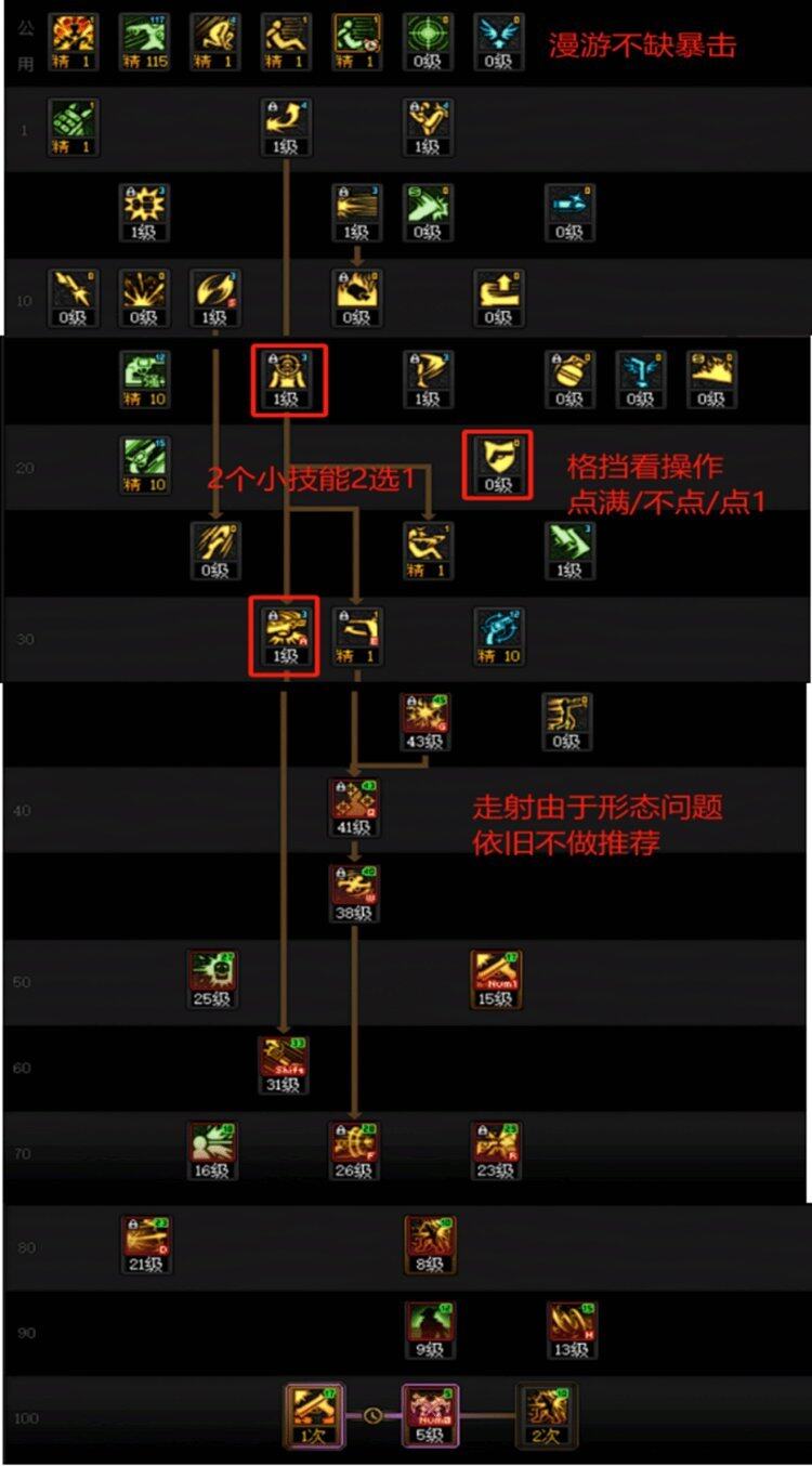 dnf男机械二觉加点DNF男机械二觉加点攻略-第3张图片