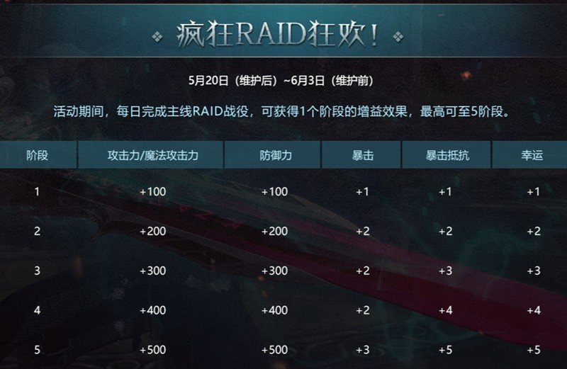 洛奇英雄传任务大全，探索与挑战的旅程-第3张图片