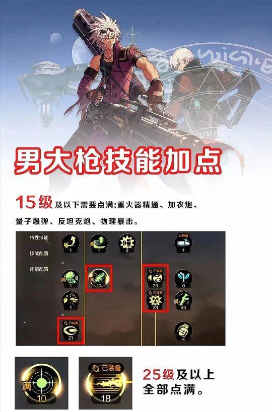 dnf漫游枪手技能点怎么加DNF漫游枪手加点攻略-第1张图片