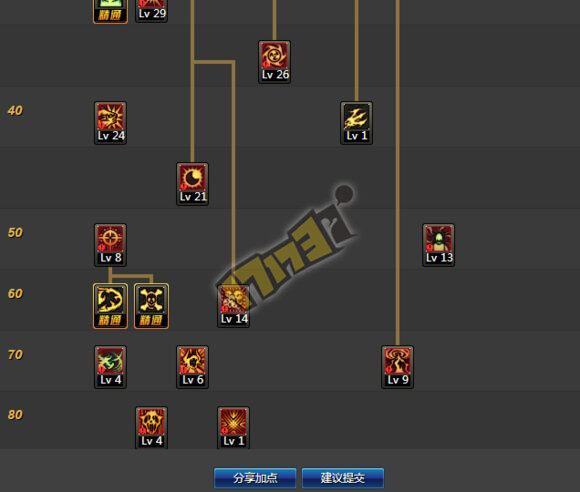 dnf复仇加点DNF复仇者职业的技能加点攻略-第2张图片