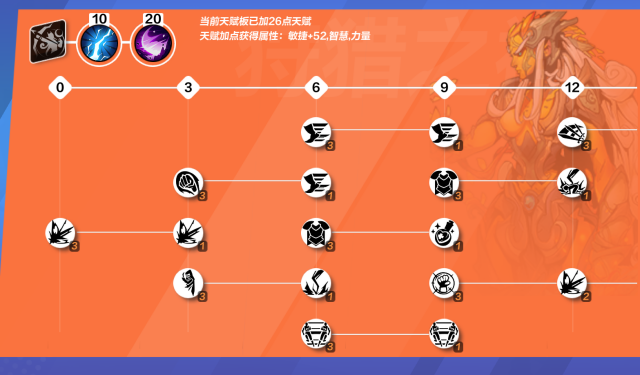 泰隆天赋，探索与挖掘内在的无限潜能-第1张图片