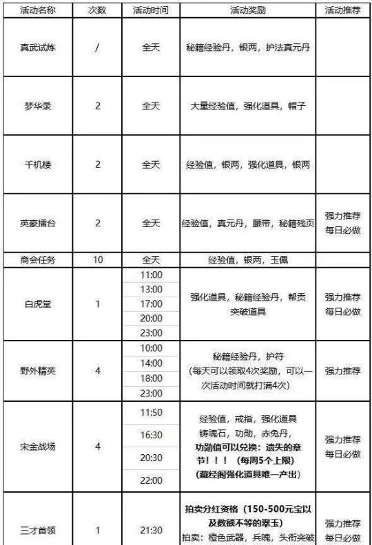 剑侠世界怎么赚钱剑侠世界，如何巧妙赚钱攻略-第2张图片