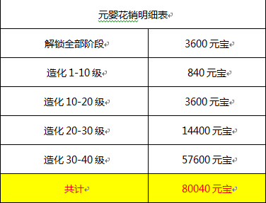 诛仙手游vip价格表一览诛仙手游VIP价格表解析-第2张图片