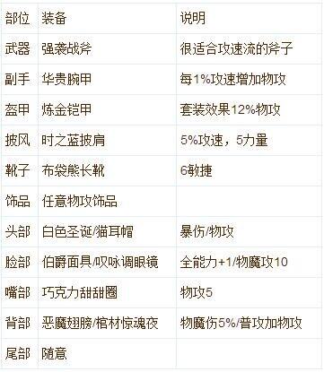 仙境传说符文获取攻略