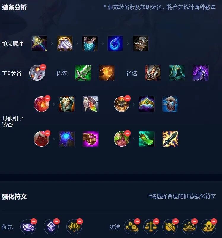 端游狗头出装攻略-第2张图片