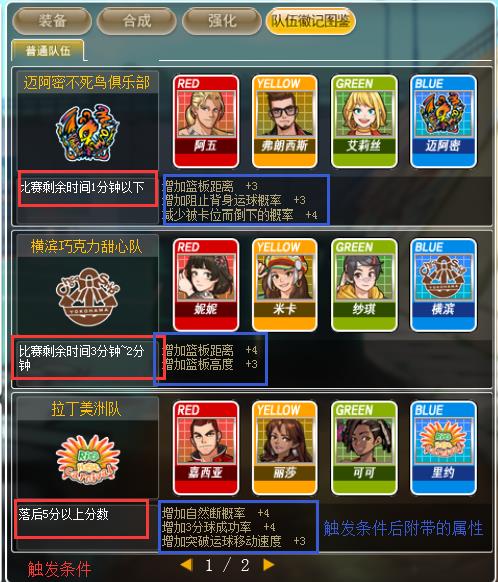 自由篮球c加点2020自由篮球PF加点策略解析-第2张图片