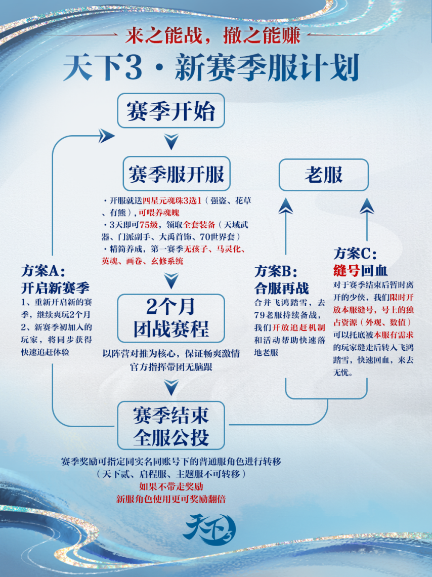 探索天下3元魂珠之谜-第2张图片