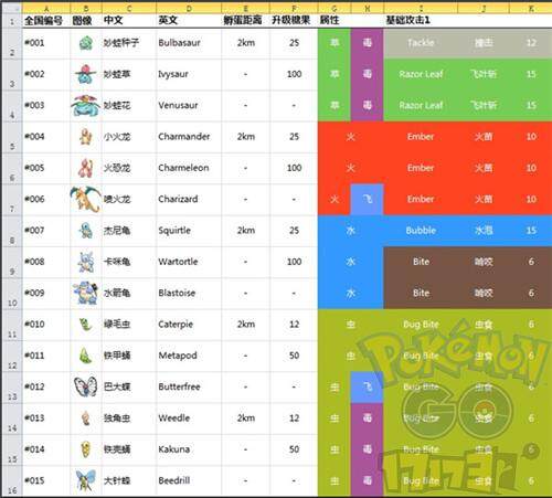 口袋巴士口袋妖怪go口袋巴士上的冒险之旅——口袋妖怪GO-第2张图片