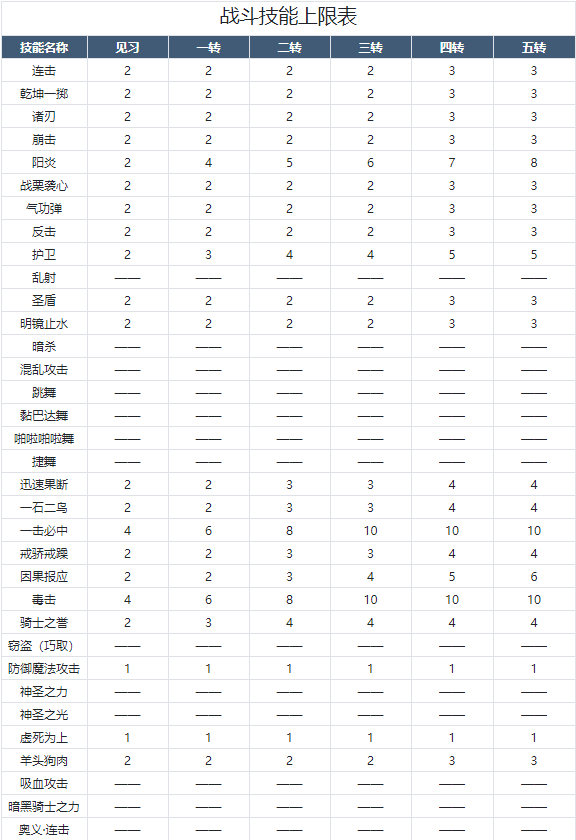 魔力宝贝骑士技能，探索与解读
