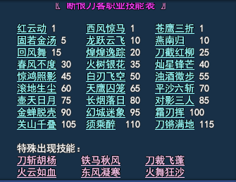 刀客技能加点攻略
