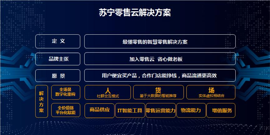 苏宁易购券密码是什么苏宁易购券密码，购物优惠的秘密武器