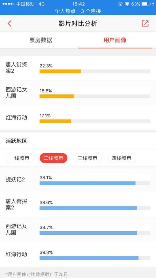 日本电影院观影人数趋势分析-第2张图片
