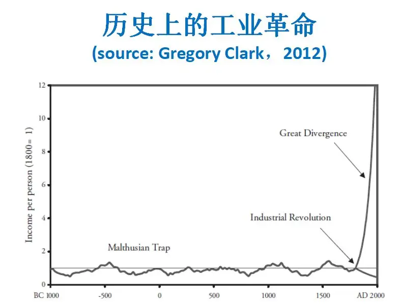 美国，十次历史变迁的回顾-第2张图片