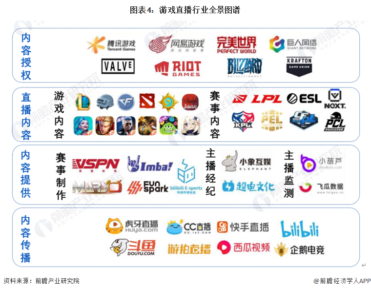 十大直播平台排行榜直播平台排行榜，竞争激烈的市场格局与未来展望-第2张图片