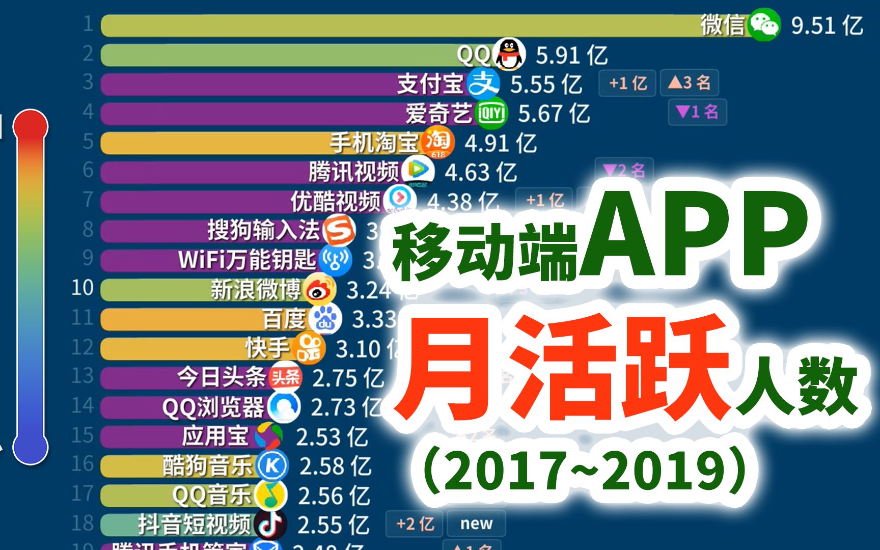 差差差很疼？探索免费APP与B站资源大全