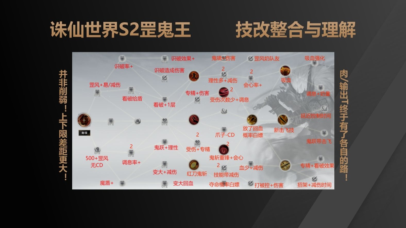 鬼王天书加点鬼王天书加点策略解析-第2张图片