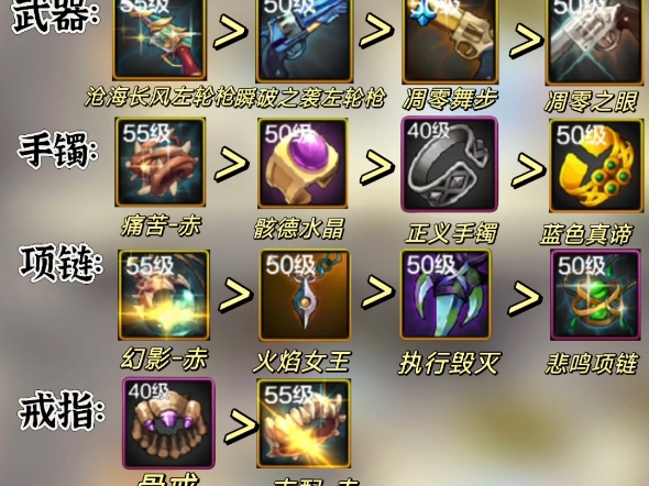 dnf极品装备大全DNF极品装备，探寻游戏中的珍宝-第1张图片