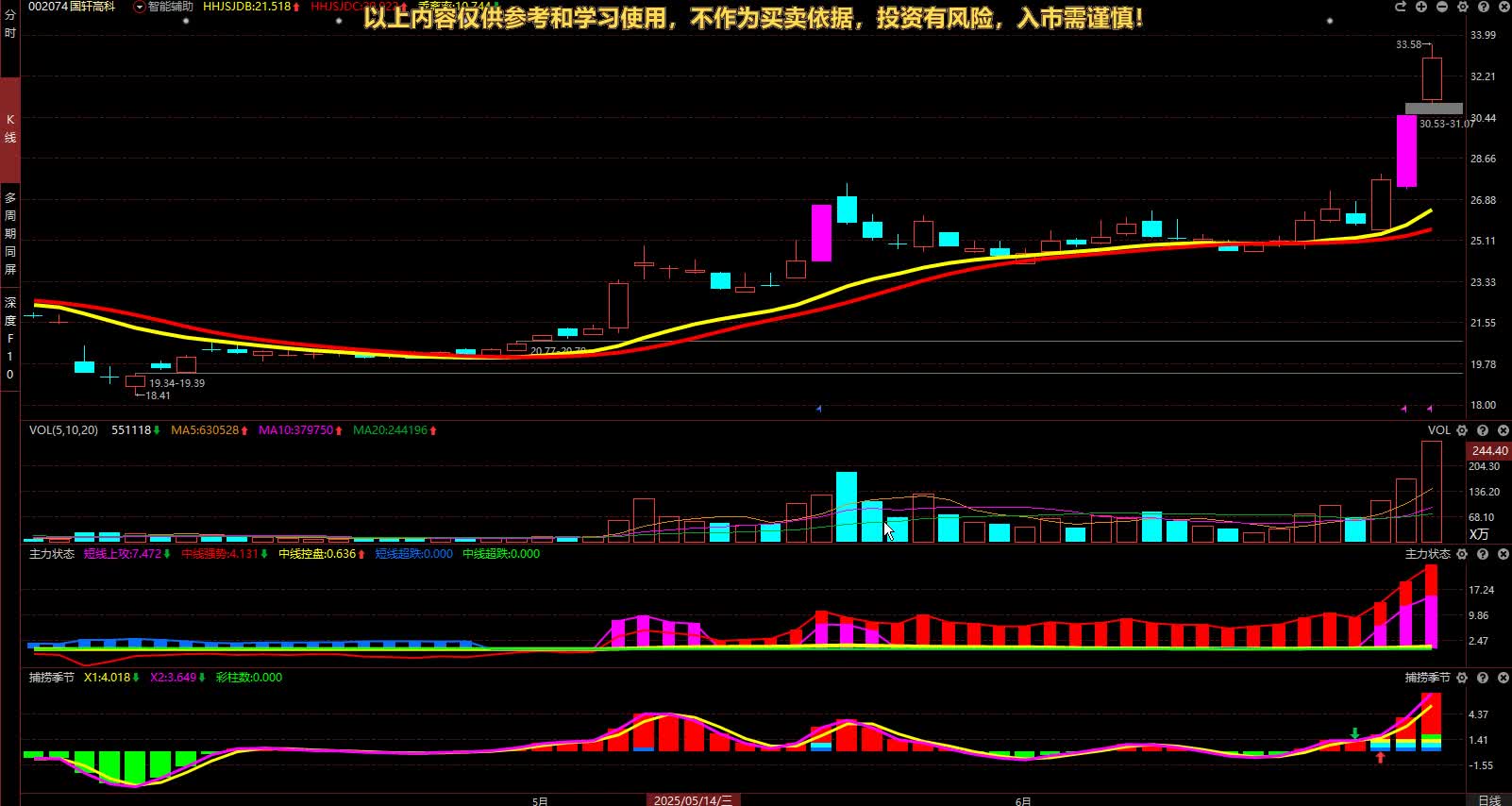 怎么知道是不是顶到了如何判断顶到底的信号-第1张图片