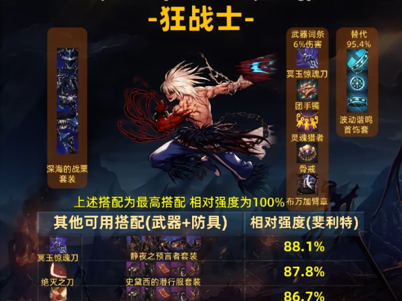dnf狂战加点2024最新DNF狂战职业如何合理分配技能点-第1张图片