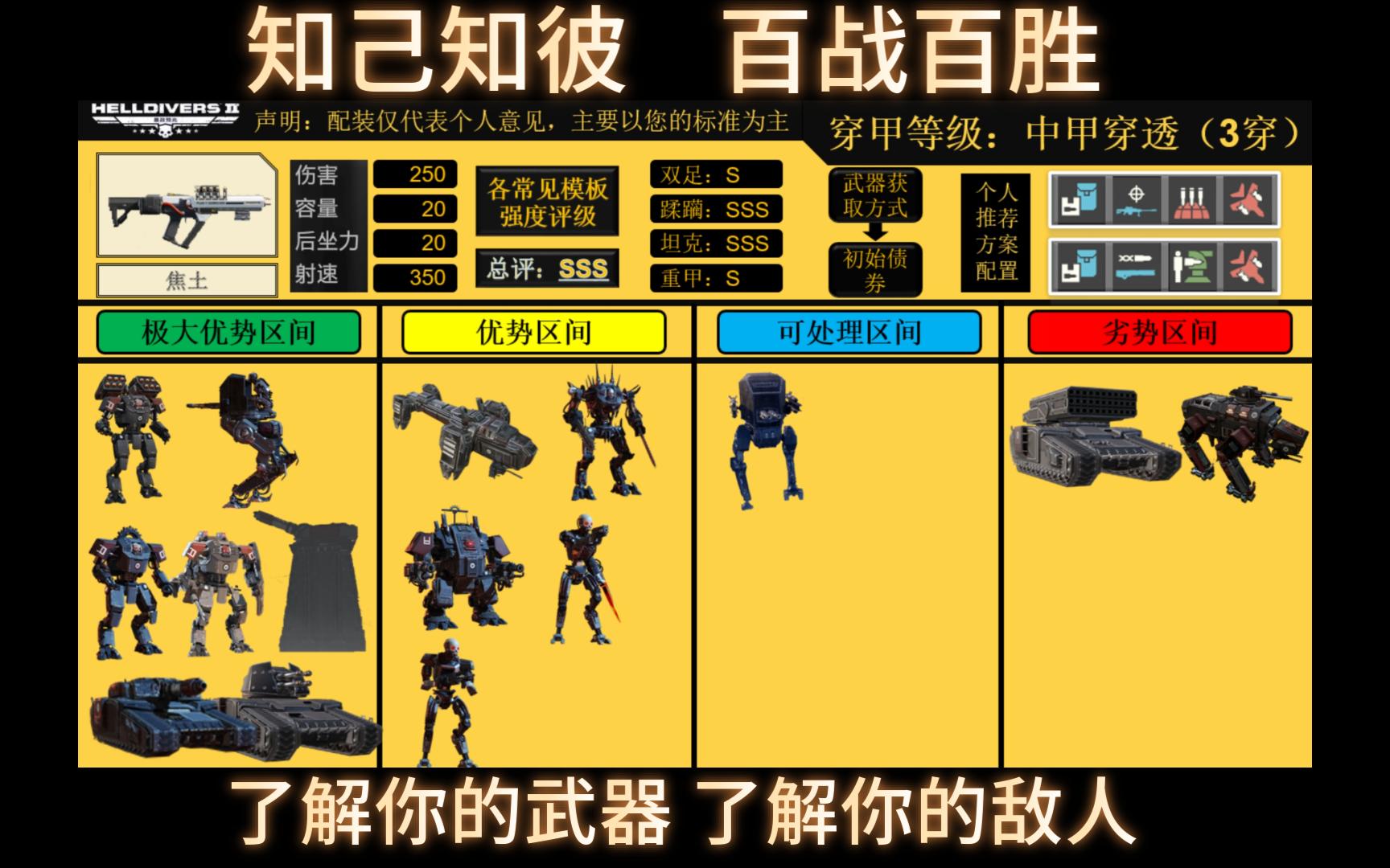 坚守阵地2敌人攻略坚守阵地，与敌人的较量