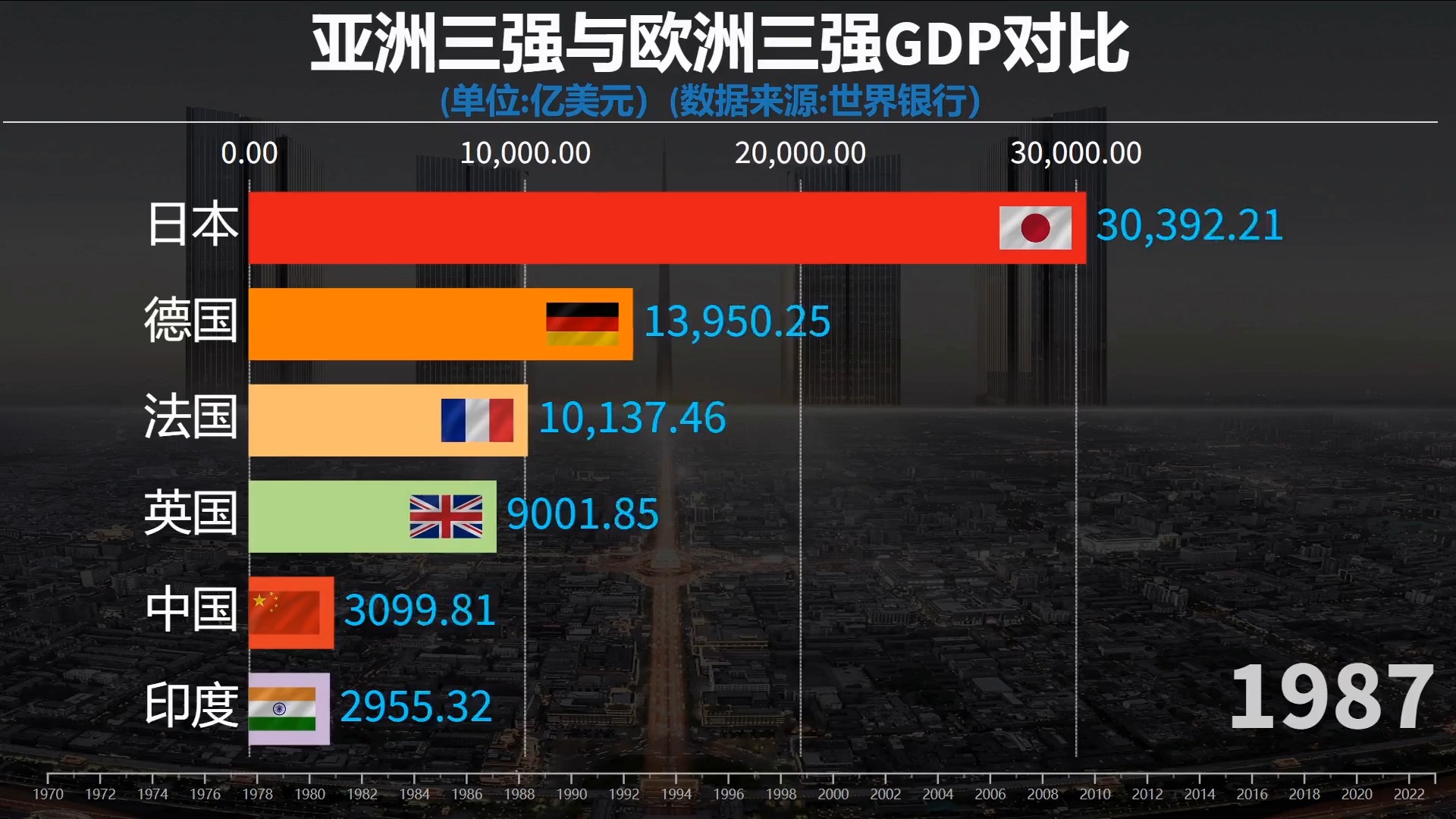 欧美一切欧一欧二欧三，欧洲的三个重要阶段-第2张图片