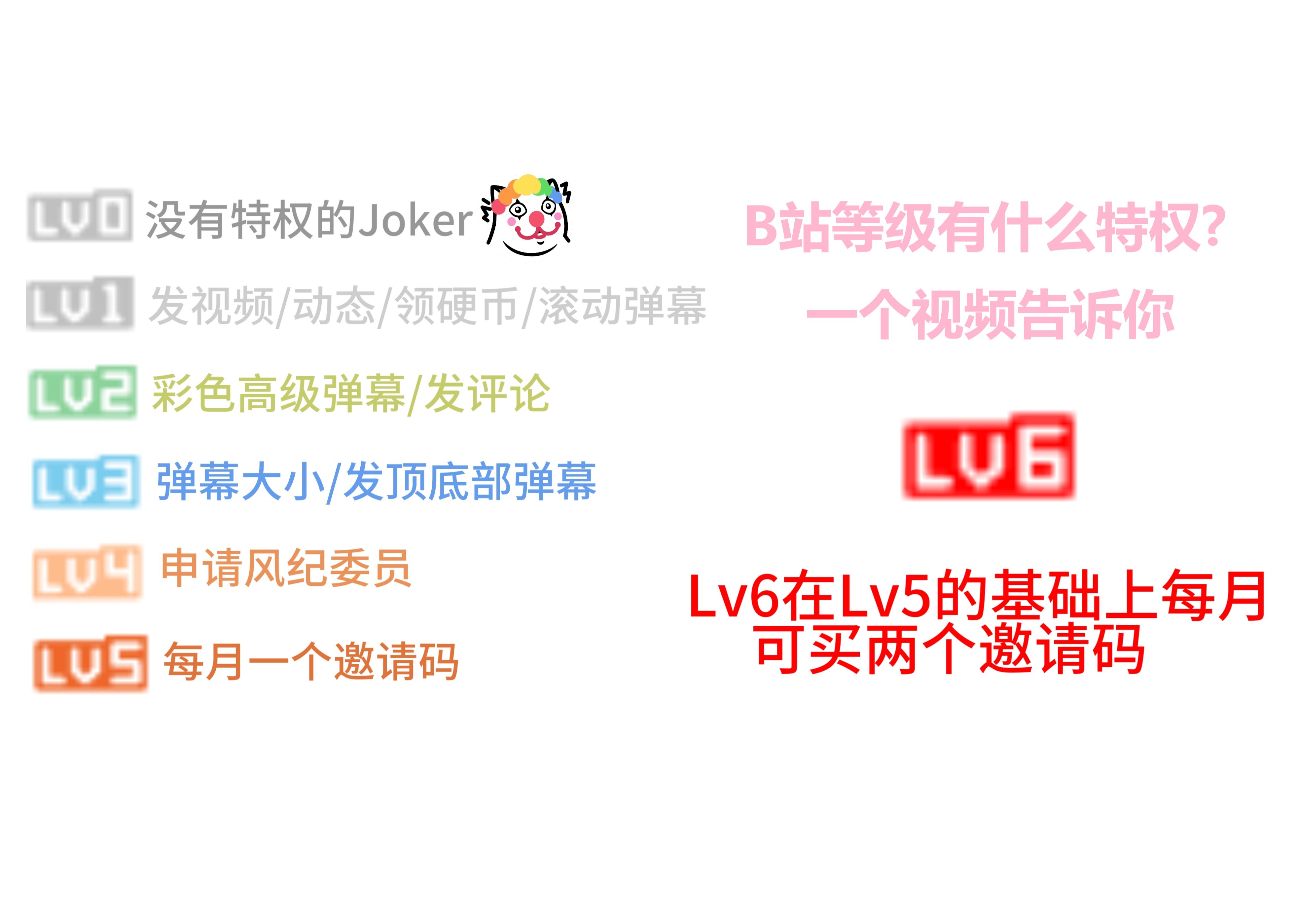 观看B站频道视频的注意事项-第1张图片