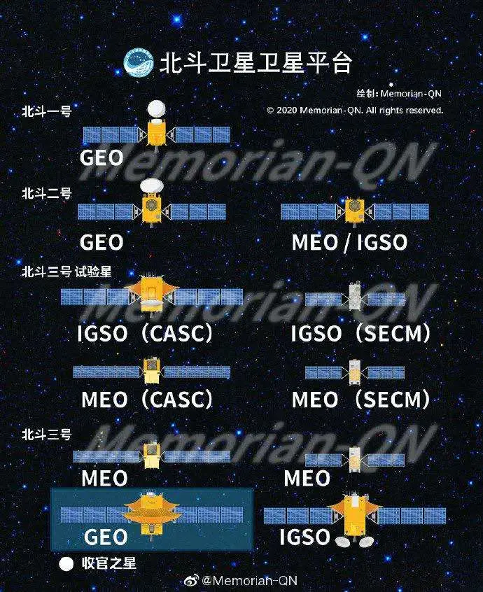 卫星参数卫星参数详解-第2张图片