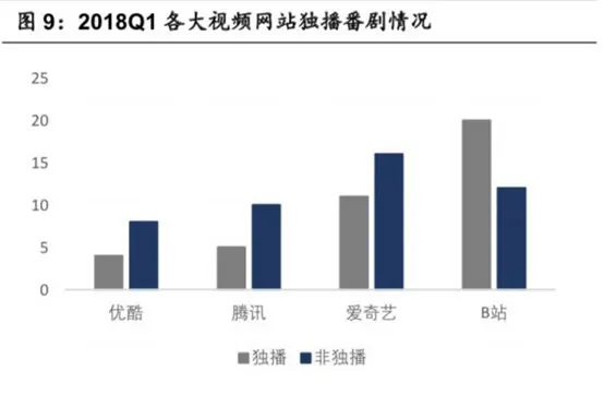 B站现状深度解析，内容质量与用户体验的双重考量-第1张图片