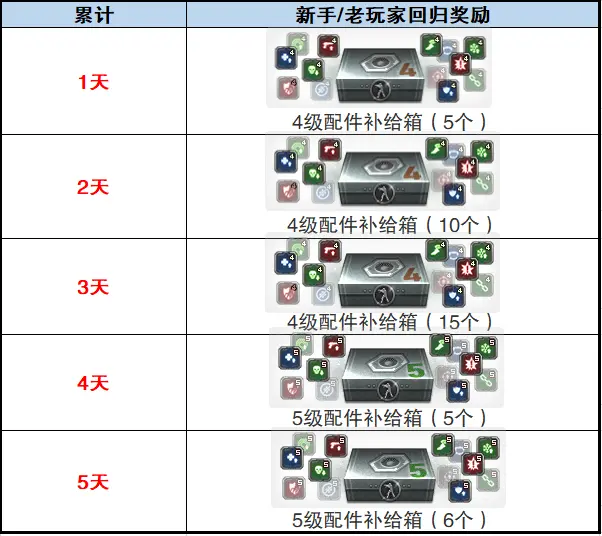 csol积分怎么获得CSOL积分，游戏中的价值与意义-第1张图片