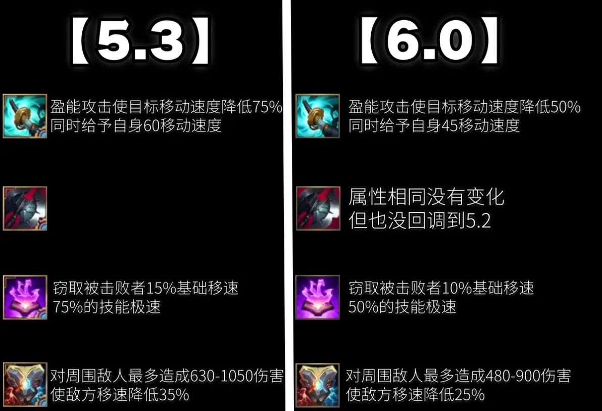 英雄联盟天赋辅助LOL辅助天赋，掌控战局的关键策略-第2张图片