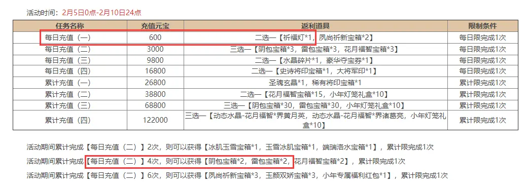 三国杀如何赚银两三国杀，银两获取全攻略-第3张图片