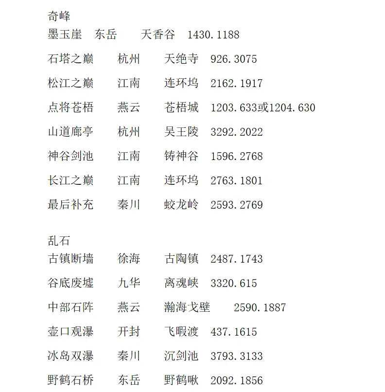 天涯明月刀心法大全天涯明月刀心法大全，武道秘籍一览-第3张图片