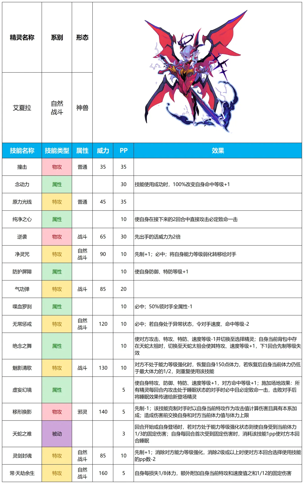 赛尔号技能大全，探索星际的战斗艺术-第2张图片