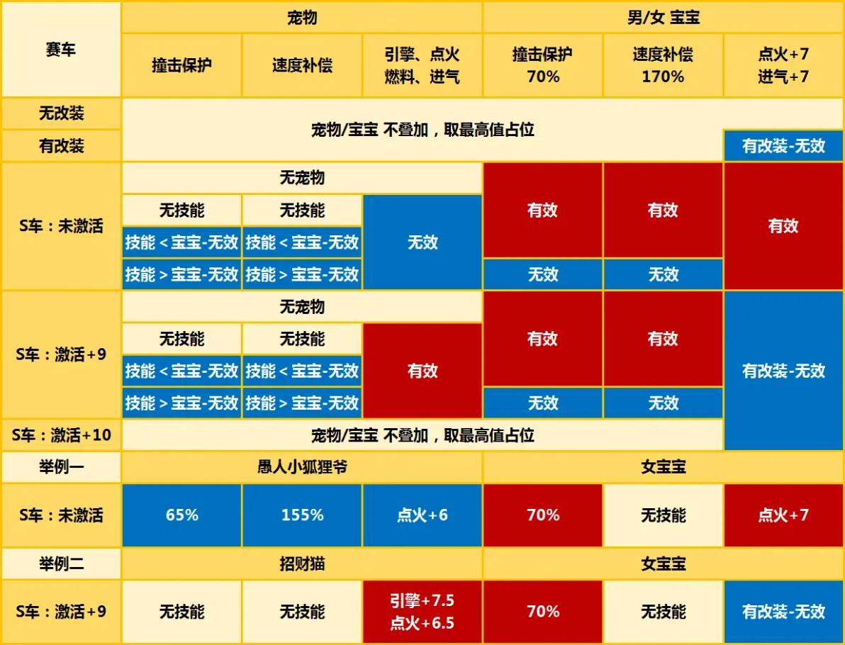天天跑酷，与萌宠共舞——全面解析天天跑酷宠物大全-第2张图片
