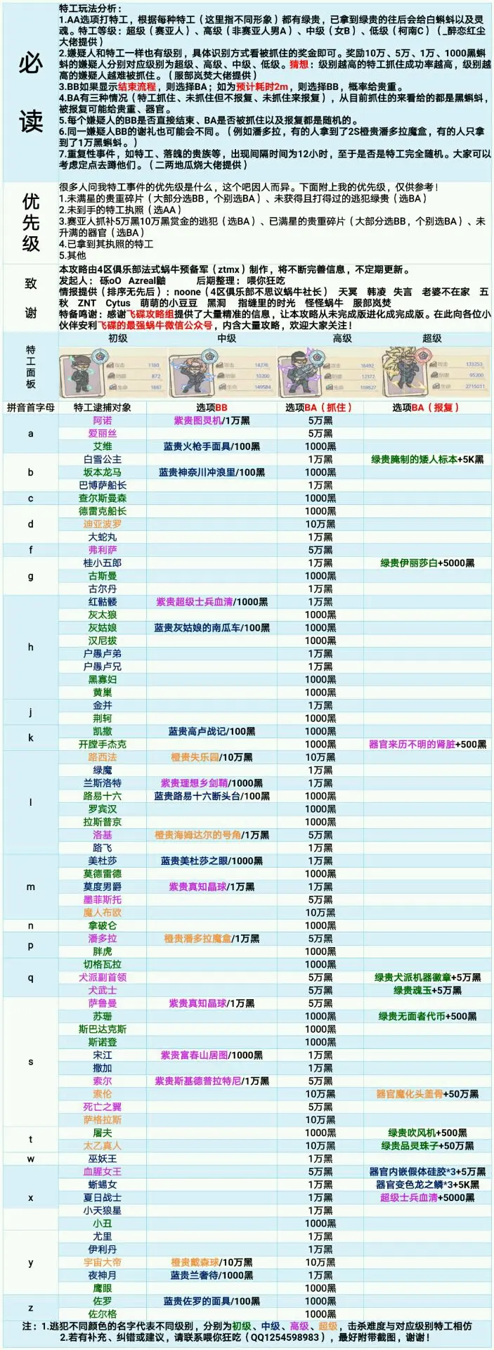最强蜗牛 香怎么用划算最强蜗牛香获取攻略-第2张图片