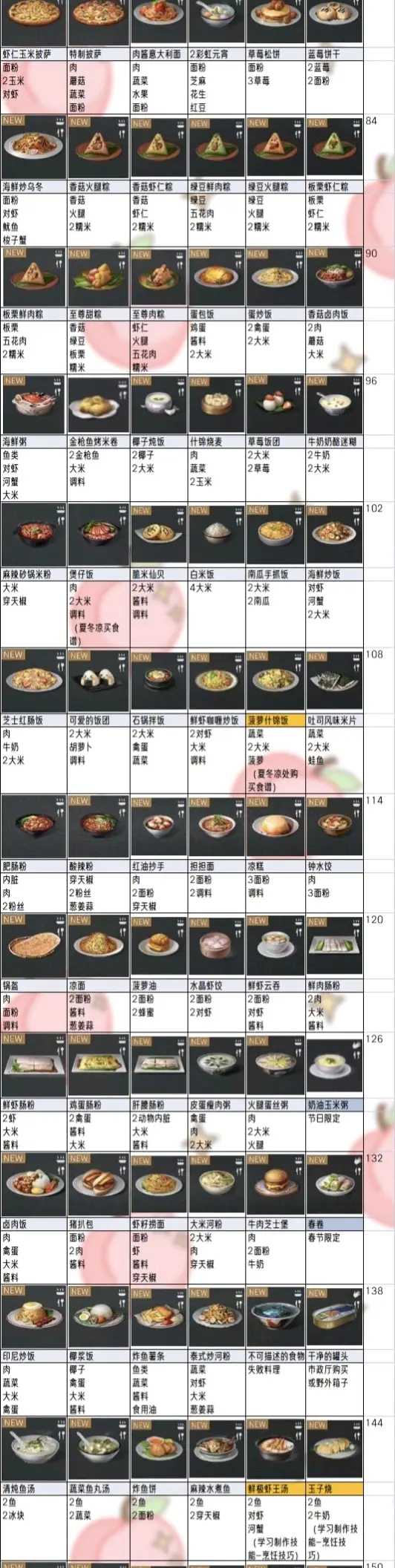 明日之后食谱明日之后食谱，探索生存美食的无限可能-第2张图片